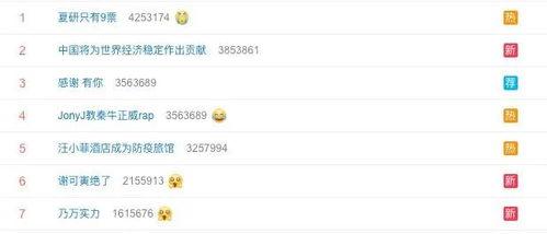 代替微博吃瓜,代替微博吃瓜，深度解析热门事件